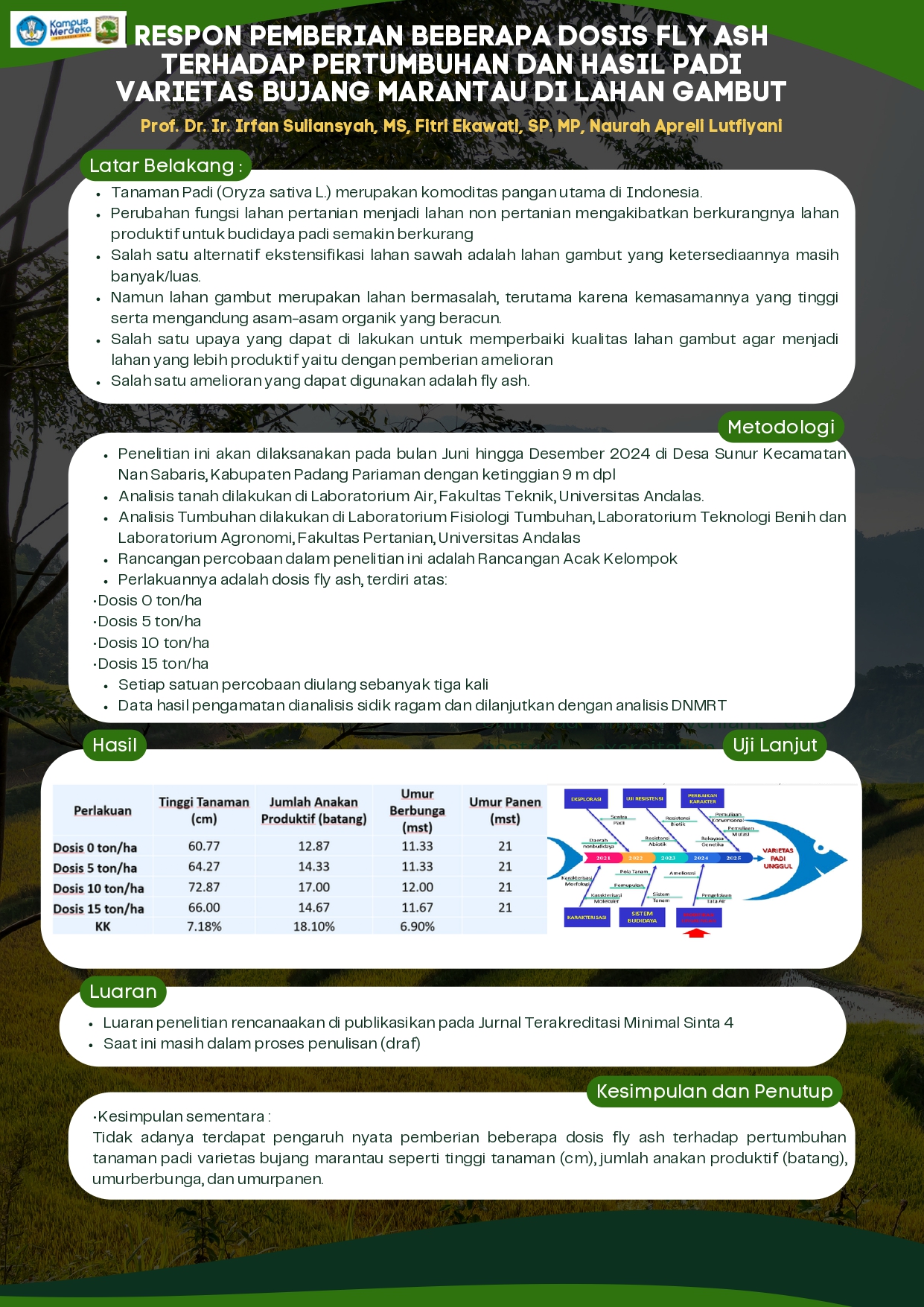 Respon Pemberian Beberapa Dosis Fly Ash Terhadap Pertumbuhan dan Hasil Padi Varietas Bujang Marantau di Lahan Gambut